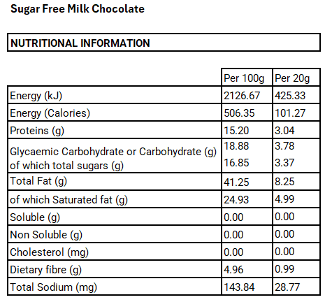 Keto Co. Ovo Products