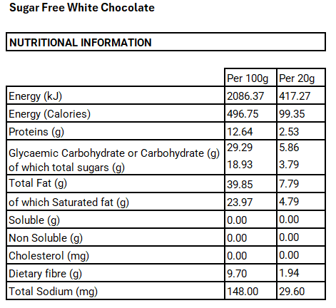 Keto Co. Ovo Products